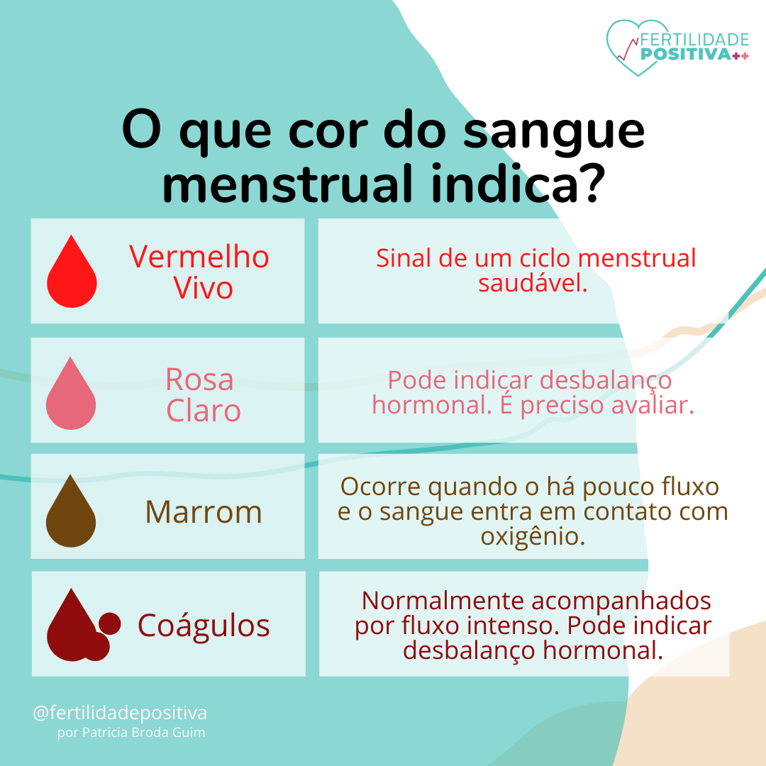 O que a cor do sangue menstrual indica?