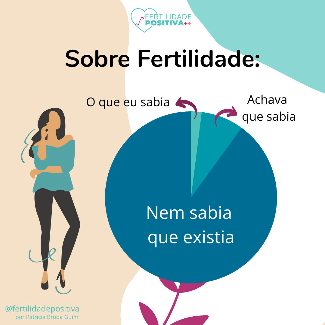 O que eu achava que sabia sobre fertilidade