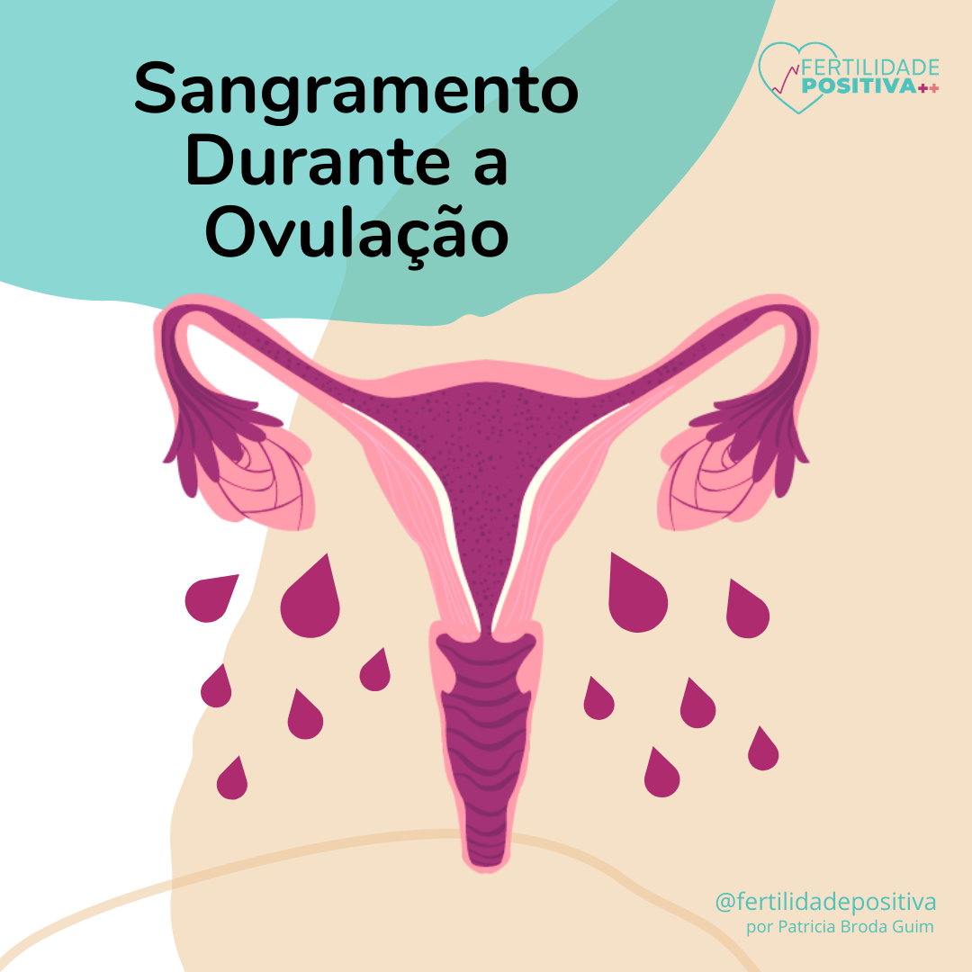Descarga Durante A Ovulacao Ovular Logo Depois Da Menstruação?