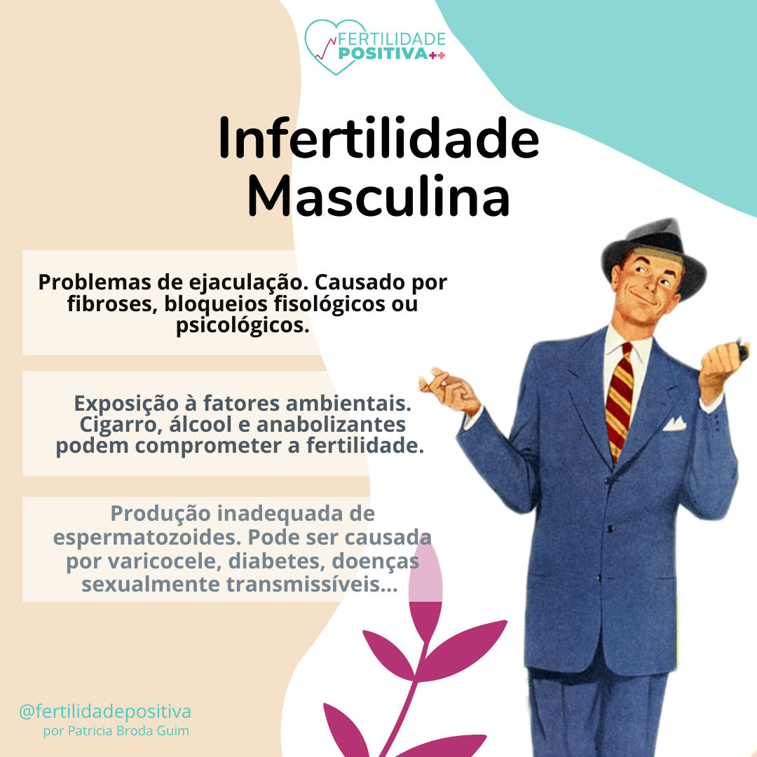 Infertilidade Masculina