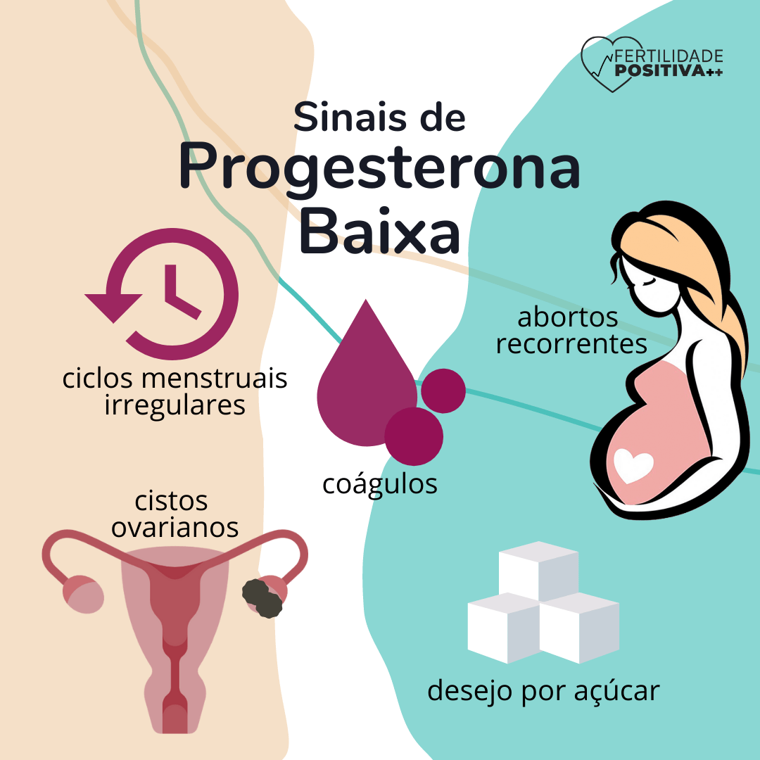 Sinais que sua progesterona está baixa