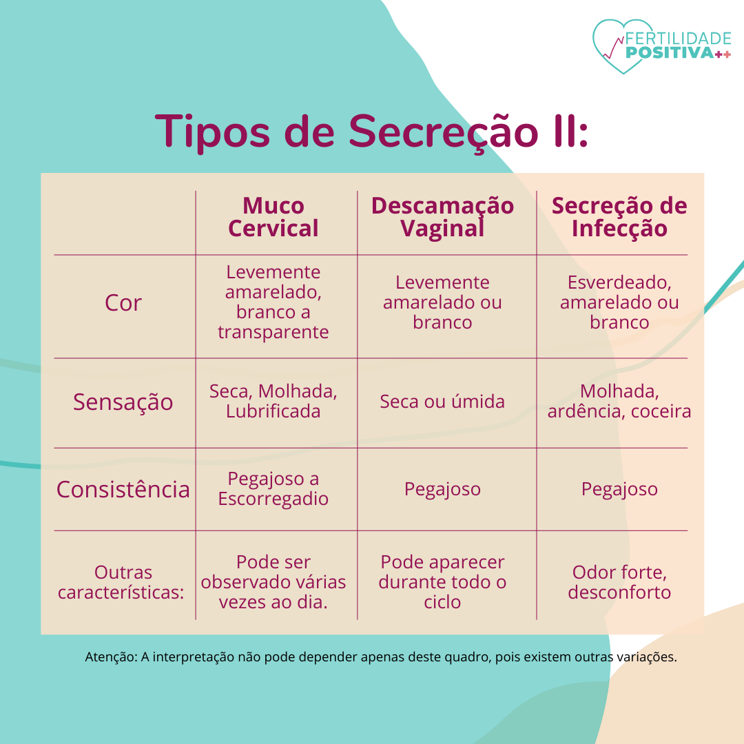 Tipos de Secreção